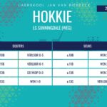 Hokkie-uitslae van 29 Mei 2026