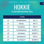 Hokkie-uitslae van 5 Junie 2026