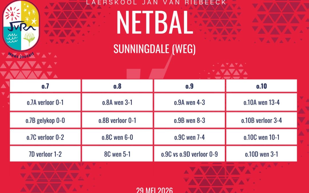 Netbaluitslae van 29 Mei 2026