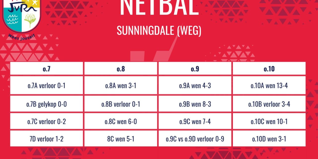 Netbaluitslae van 29 Mei 2026
