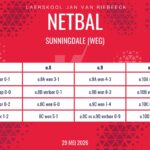 Netbaluitslae van 29 Mei 2026