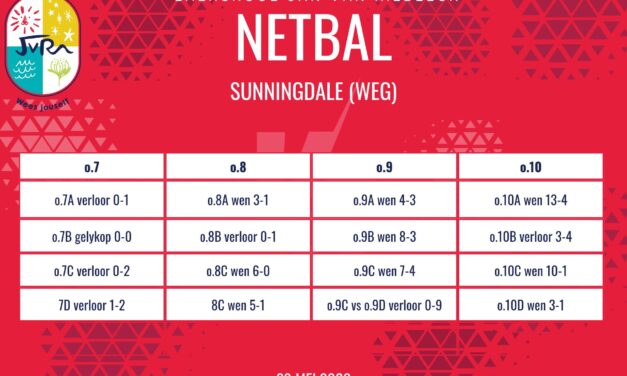 Netbaluitslae van 29 Mei 2026