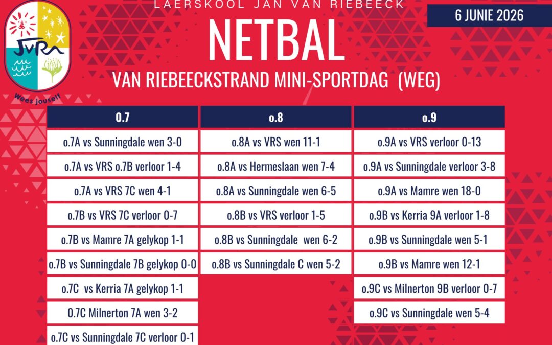 Netbaluitslae van 6 Junie 2026