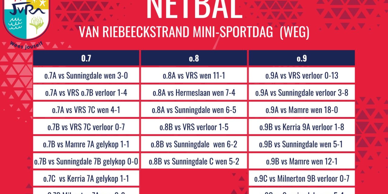 Netbaluitslae van 6 Junie 2026