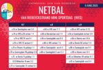 Netbaluitslae van 6 Junie 2026