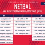 Netbaluitslae van 6 Junie 2026