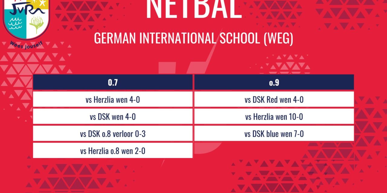Netbaluitslae van 17 Junie 2026