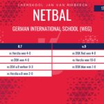 Netbaluitslae van 17 Junie 2026