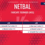 Netbaluitslae van 19 Junie 2026