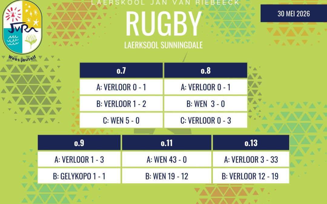 Rugbyuitslae van 30 Mei 2026
