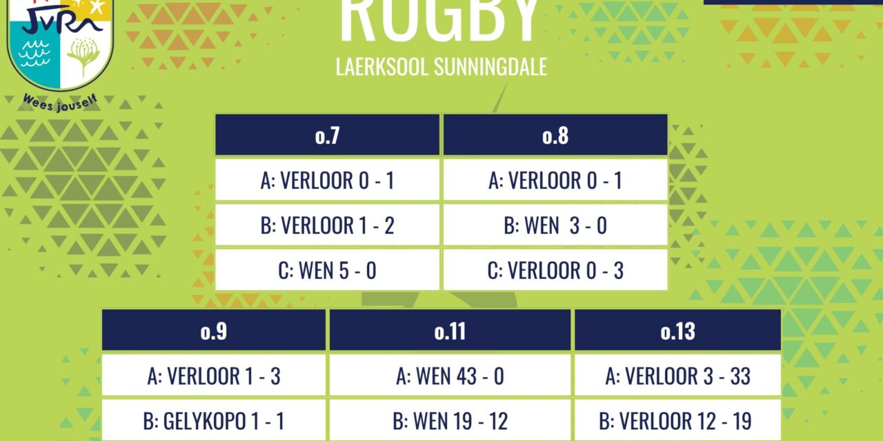 Rugbyuitslae van 30 Mei 2026