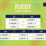 Rugbyuitslae van 30 Mei 2026