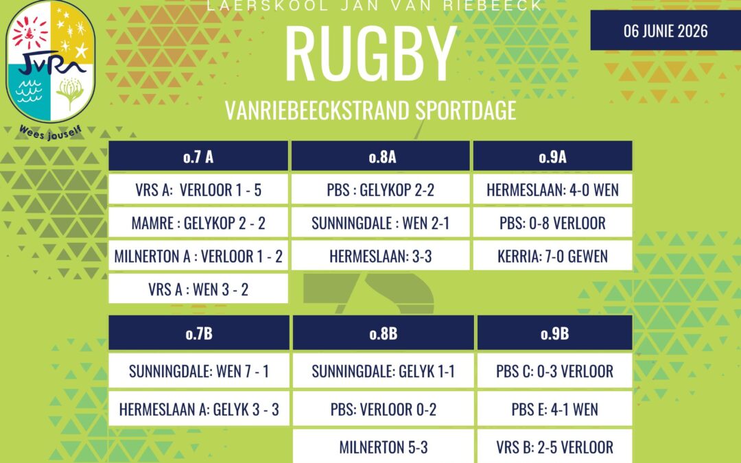 Rugbyuitslae van 06 Junie 2026