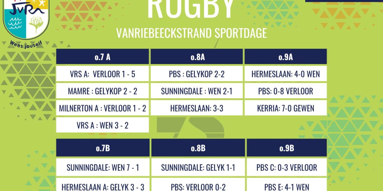 Rugbyuitslae van 06 Junie 2026