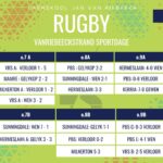 Rugbyuitslae van 06 Junie 2026