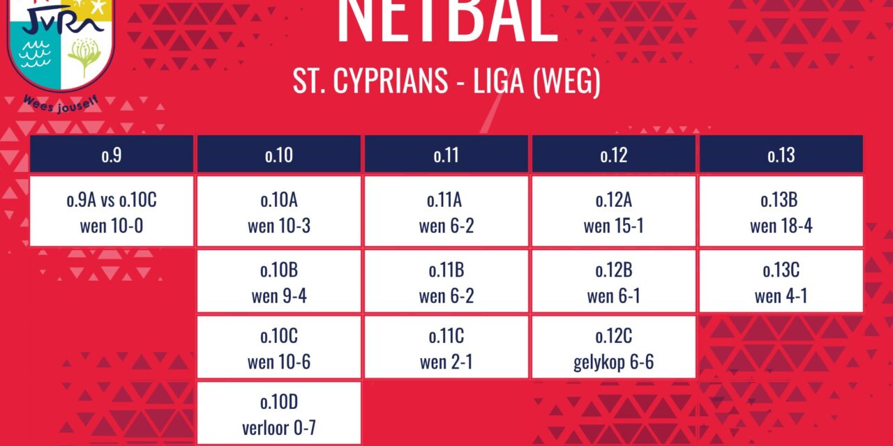 Netbaluitslae van 22-29 Julie 2026