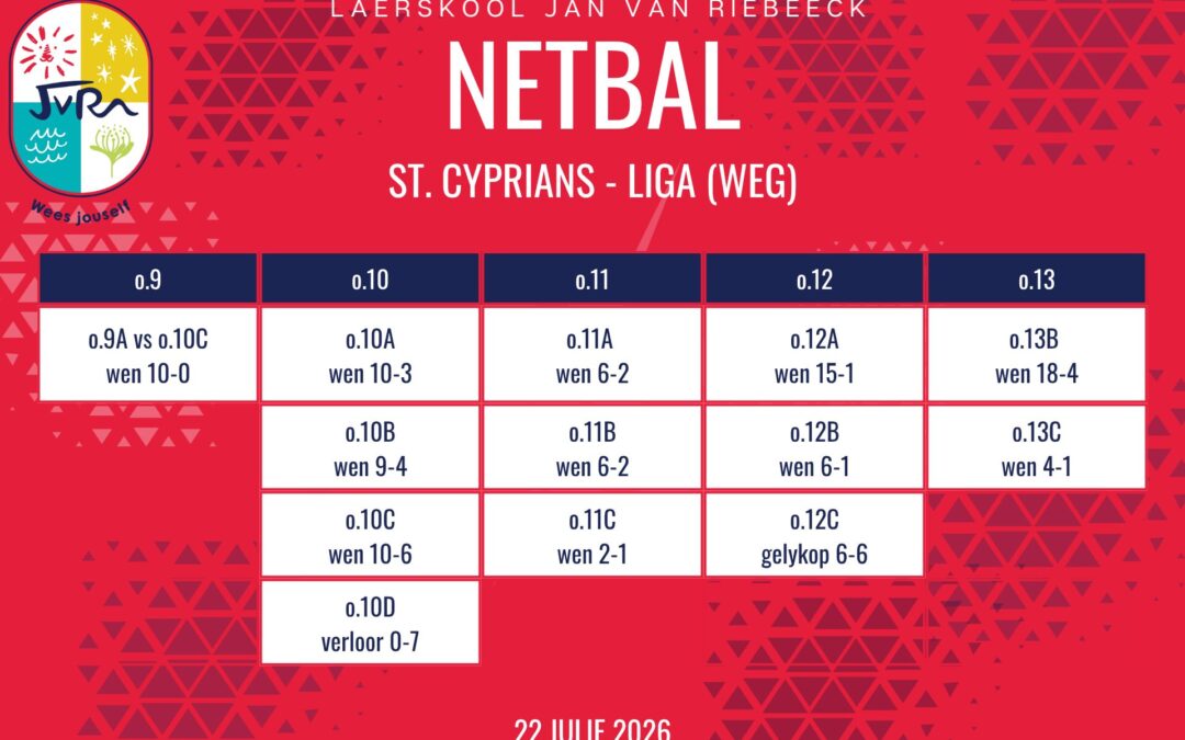 Netbaluitslae van 22 Julie 2026
