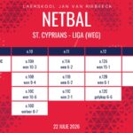 Netbaluitslae van 22 Julie 2026