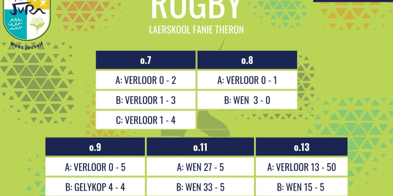 Rugbyuitslae van 29 Julie 2026