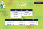 Rugbyuitslae van 29 Julie 2026