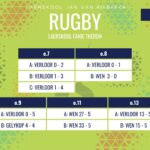 Rugbyuitslae van 29 Julie 2026