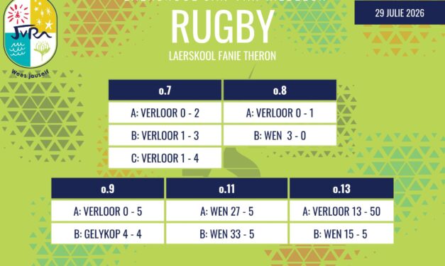 Rugbyuitslae van 29 Julie 2026