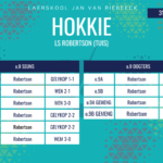 Hokkie-uitslae van 31 Julie 2026