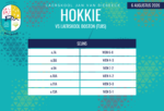 Hokkie-uitslae van 6 Augustus 2026