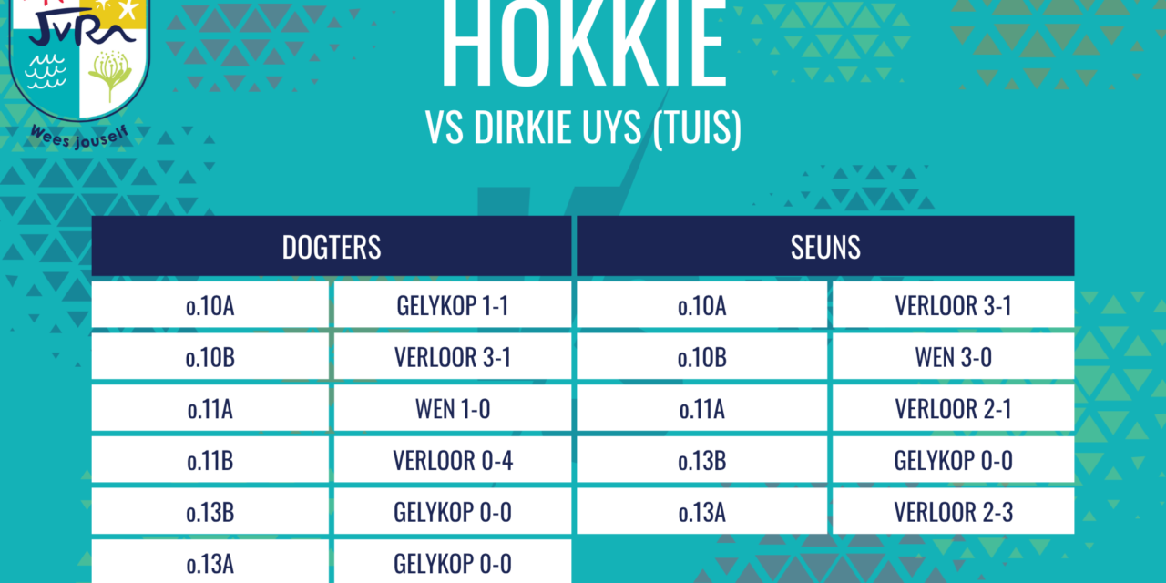 Hokkie-uitslae van 13-18 Augustus 2026