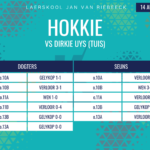 Hokkie-uitslae van 13-18 Augustus 2026