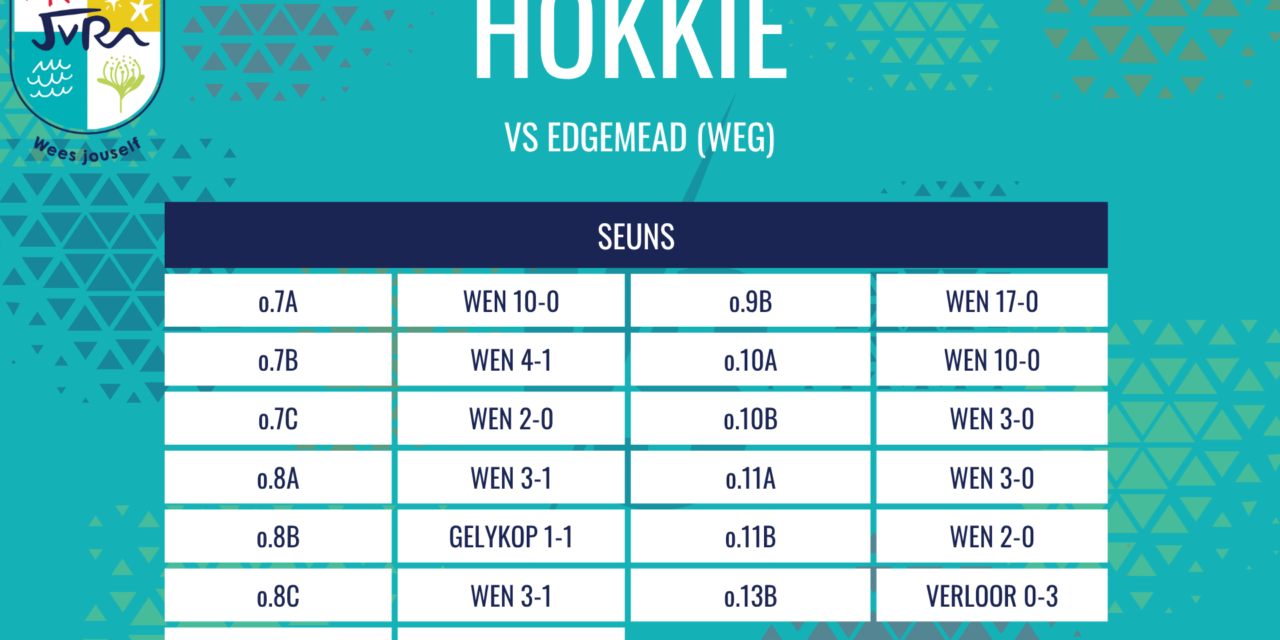 Hokkie-uitslae van 20 & 22 Augustus 2026
