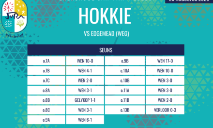 Hokkie-uitslae van 20 & 22 Augustus 2026