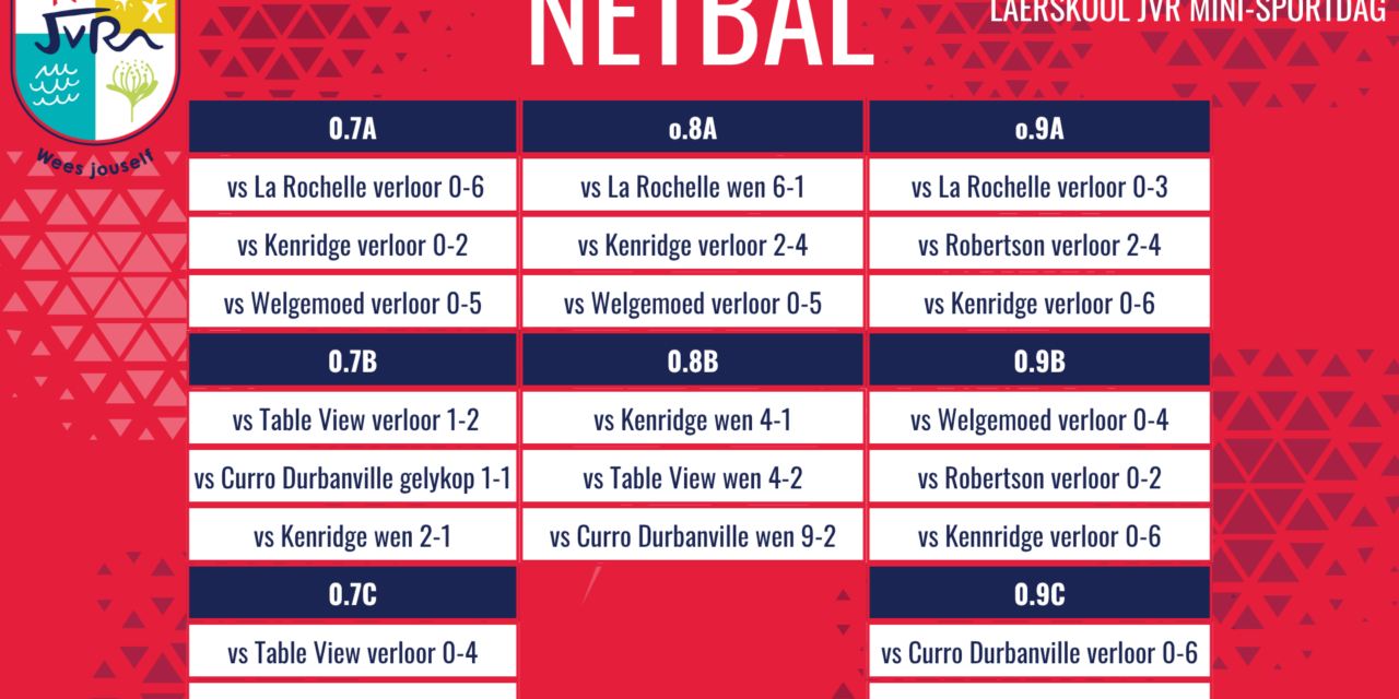 Netbaluitslae van 01 Augustus 2026