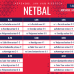 Netbaluitslae van 01 Augustus 2026