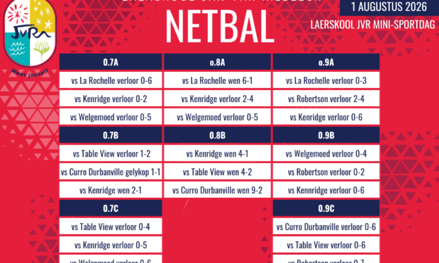 Netbaluitslae van 01 Augustus 2026