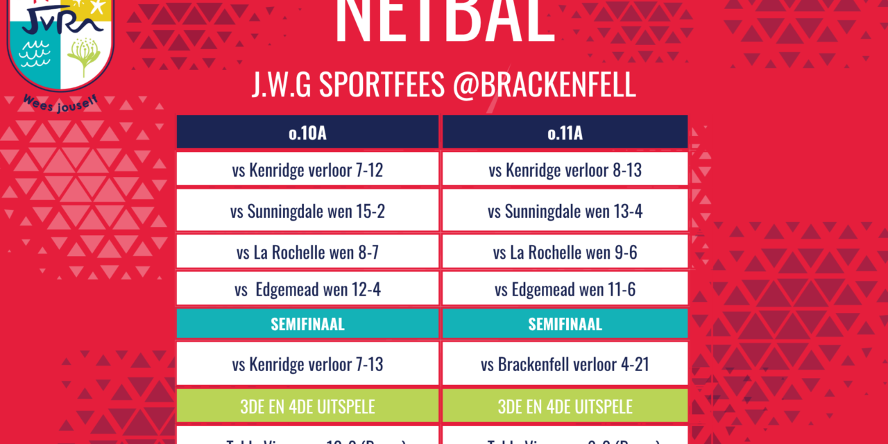 Netbaluitslae van 22 Augustus 2026
