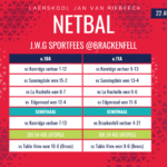 Netbaluitslae van 22 Augustus 2026