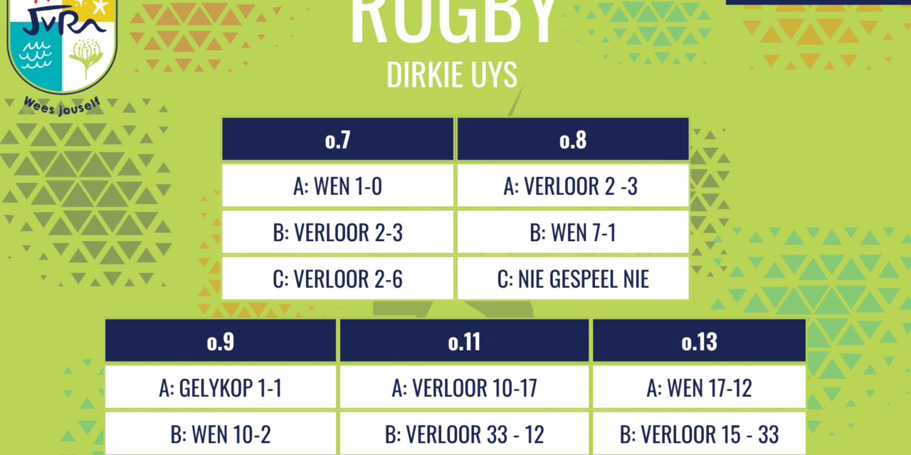 Rugbyuitslae van 15-19 Augustus 2026