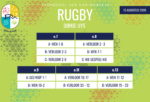 Rugbyuitslae van 15-19 Augustus 2026