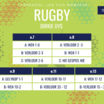 Rugbyuitslae van 15-19 Augustus 2026