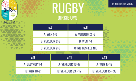 Rugbyuitslae van 15-19 Augustus 2026