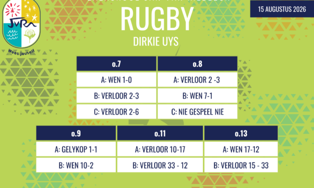 Rugbyuitslae van 15-19 Augustus 2026