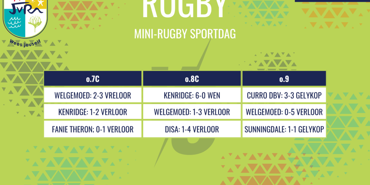 Rugbyuitslae van 01 Augustus 2026