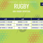 Rugbyuitslae van 01 Augustus 2026