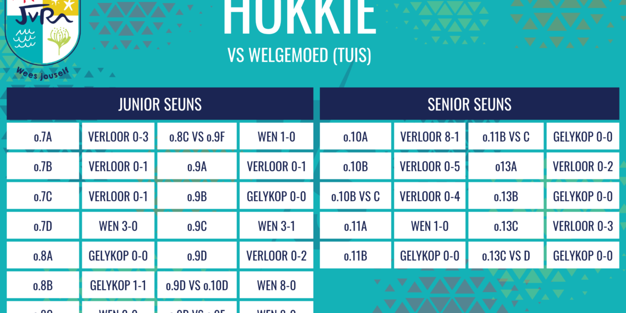 Hokkie-uitslae van 27-28 Augustus 2026
