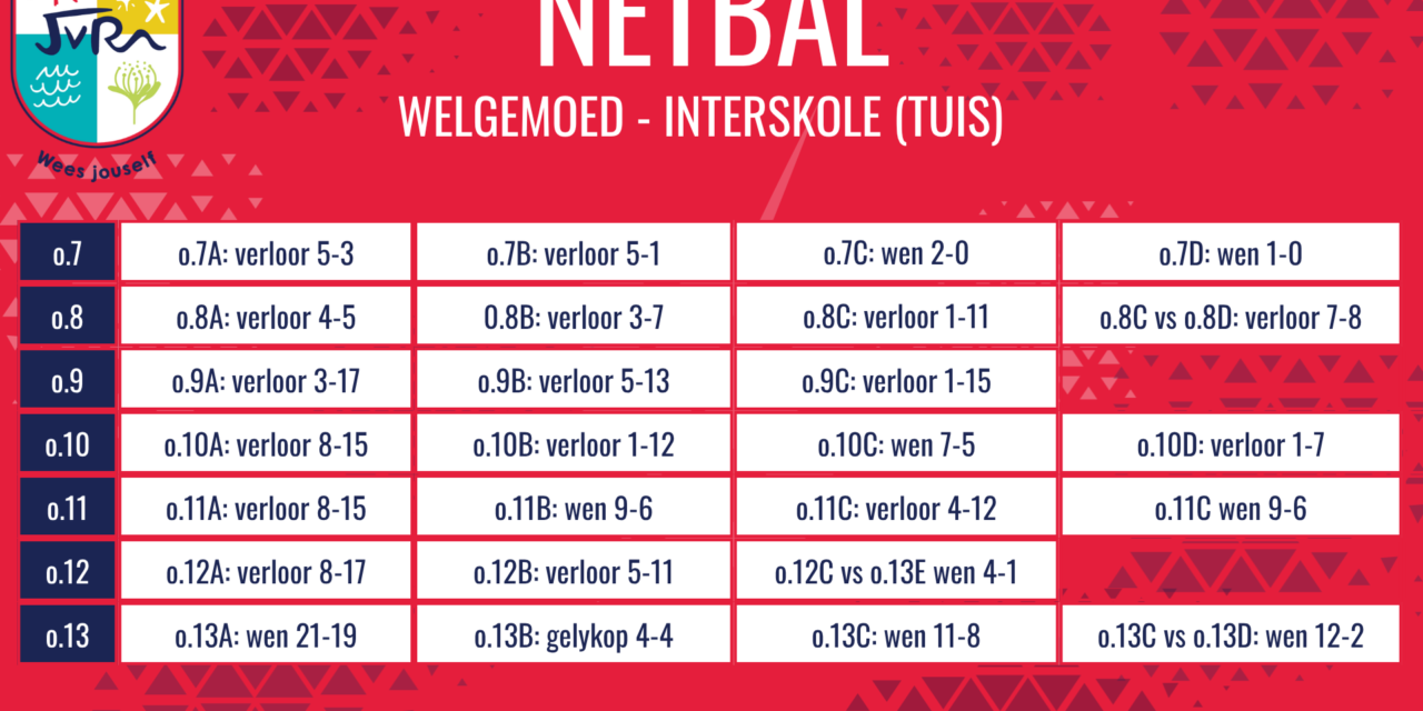Netbaluitslae van 29 Augustus 2026