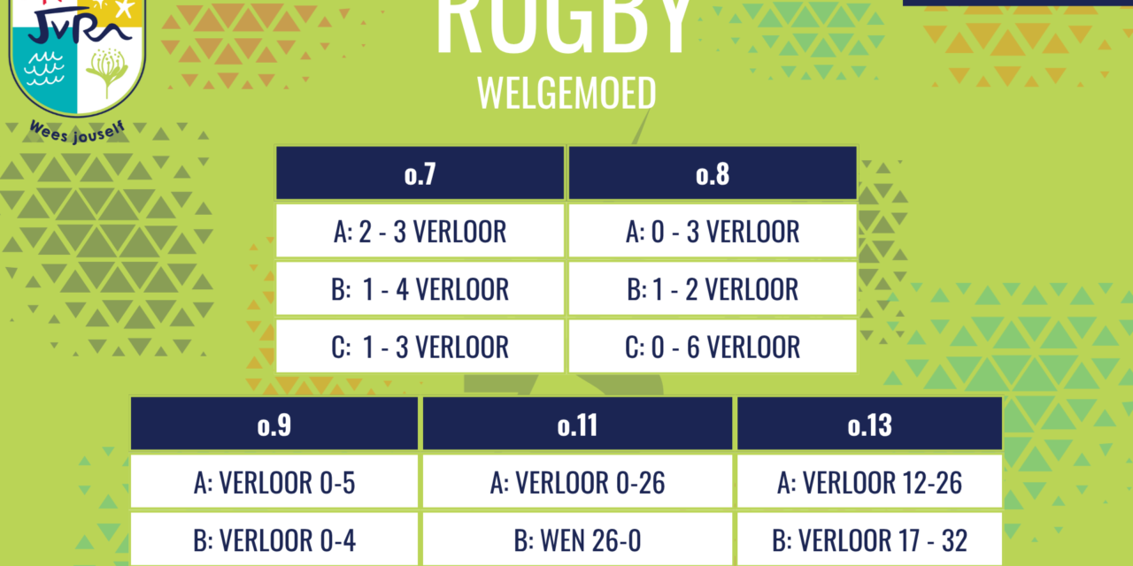Rugbyuitslae van 29 Augustus 2026