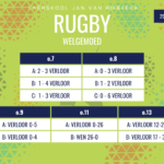 Rugbyuitslae van 29 Augustus 2026