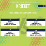 Krieketuitslae van 13 Oktober 2026