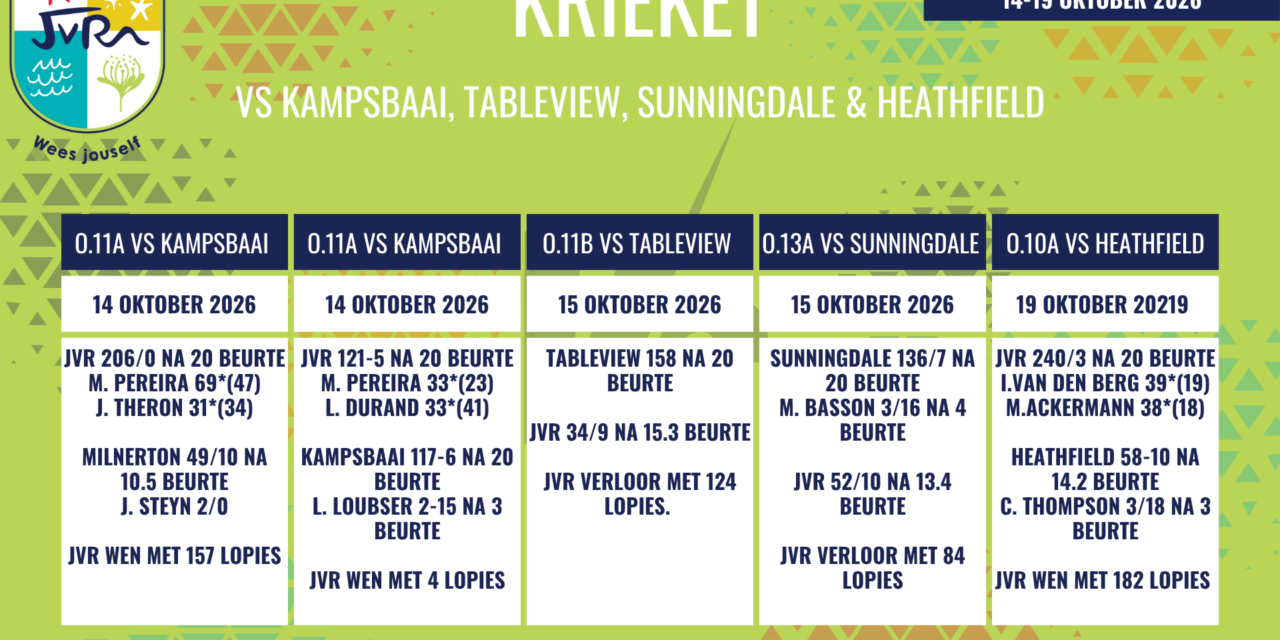 Krieketuitslae van 14-19 Oktober 2026